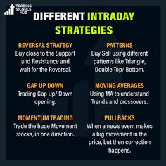 the different intraday strategy is shown in this graphic