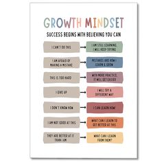 a poster with the words growth minds on it