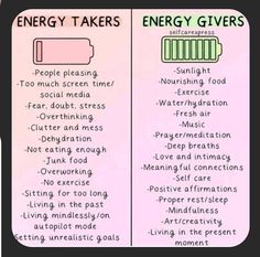 Energy Givers, Success Affirmations, Healthy Mindset, Money And Happiness, Mental And Emotional Health, Self Care Activities, Mindful Living, Self Improvement Tips, Emotional Health