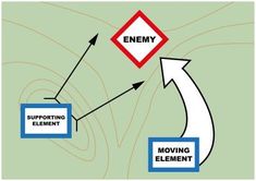 Plastic Army Men, Strategy Map, Military Tactics, Self Defense Techniques, Ancient Warfare, Survival Life Hacks, Fire Element