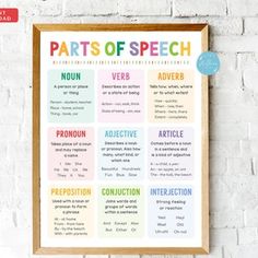 the parts of speech poster hanging on a brick wall