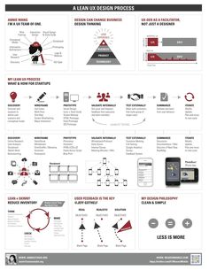 an info sheet describing the different types of devices and their functions in each device's design