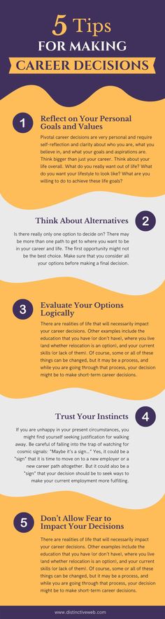 the top five tips for making career decision infographical poster - click to enlarge