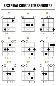 the basic guitar chords for beginners to play on an ukulele, which is also