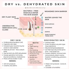 Holistic Esthetician, Skin Facts, Skin Moles, Skin Advice, Dry Flaky Skin, Skin Aesthetics, Skin Science, Flaky Skin