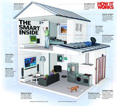 the inside of a house with parts labeled