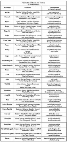 the list of names and abbreviations for different languages