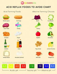 Here's a list of foods to eat during acidity, plus the diet meal plan or menu you can follow along with the Acid Reflux foods to avoid chart! Foods To Avoid While Dieting, Gerd Foods To Eat, Acid Reflux Foods To Avoid, Gerd Foods To Avoid, Gallstone Diet Meals Food, Foods To Avoid For Acid Reflux Gerd Diet, Foods To Avoid With Gerd, Gallbladder Friendly Foods, Antacid Foods