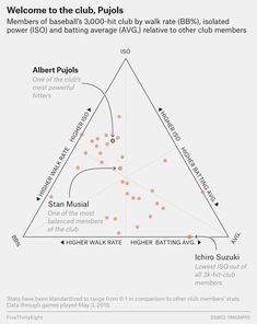 the diagram shows how many people are using social media