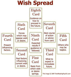 a bunch of cards that have different words on them with the words wish spread in red and