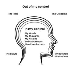 the outline of a person's head with words about their actions and how to use them