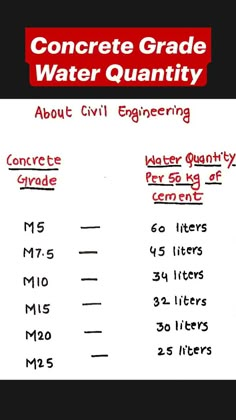 a white paper with red writing on it that says concrete grade water quality about civil engineering