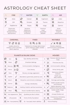 an astrology chart with the names and symbols for each zodiac sign, including their corresponding numbers