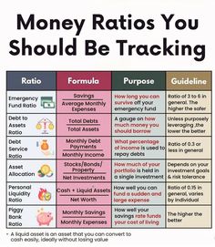 a poster with the words money ratios you should be tracking and other things to do