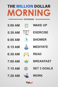 The Million Dollar Morning Routine- 6 Habits Unproductive Day, Ideal Morning Routine, Easy Morning Routine, Morning Routine Productive, Morning Routine School, Routine Ideas, Time Table