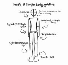 a drawing of a woman's body with the words here's a simple body guide