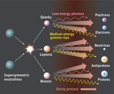 an image of different types of protons and their positions in the solar's atmosphere