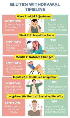 Discover the phases of transition when navigating a gluten withdrawal timeline. From the initial cravings to the eventual feeling of relief, this guide will help you navigate the ups and downs of eliminating gluten from your diet. Gluten Withdrawal Symptoms, Gluten Intolerance Symptoms, Improve Energy, Physical Change, Withdrawal Symptoms, Gluten Intolerance, Life Transitions, Diets For Beginners, Gluten Free Diet