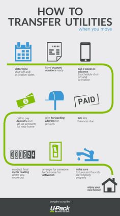 an info poster showing how to transfer utilities