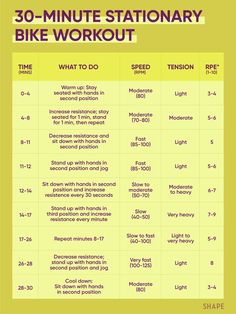 the 30 - minute stationary bike workout chart is shown in red and yellow, along with instructions on how to use it