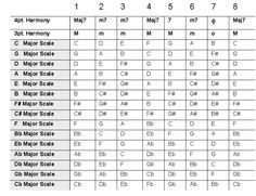 a table with the names and numbers of different types of instruments in each section, including an