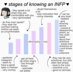 Infp X Infp Relation, Infp 4w5 Aesthetic, Infp T Aesthetic, 4w5 Infp, Infp X Intj, Mbti Comics