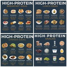 High Protein Foods List, Protein Foods List, Healthy Weight Gain Foods, Food To Gain Muscle, High Protein Foods, Motivasi Diet, Weight Gain Meals