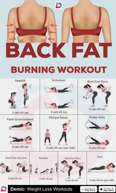 Latihan Dada, Burning Workout, Back Fat, Body Workout Plan, Trening Pilates