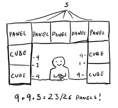 a drawing of a person sitting at a table in front of a sign that says panel panel panel panel panel