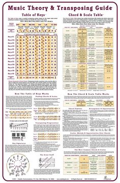 the music theory and transpoing guide for piano students, with instructions on how to use