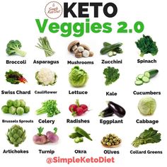 Sharing All About Keto on Instagram: “🍆🌿 KETO VEGGIES 2.0 🌾🌱🍃🍀 - 😍 Tag your friends!- per serving 100g - 1. Broccoli 7 g of carbs /vitamins C and K / reduce insulin resistance /…” Keto Veggies, Asparagus And Mushrooms, Desserts Keto, Starting Keto Diet, Easy Diets, Keto Diet Meal Plan