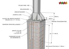 an image of a tall tower with all the parts labeled in it's diagram