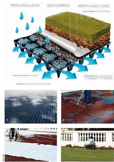 the diagram shows different types of water and how it is used to clean up an area