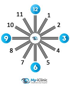 Free Online Astigmatism Test Blurred Vision, Online Test, Vision Eye, Online Tests, One Eye, Laptop Screen, Black Lines, Eye Strain, The Circle