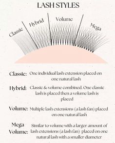 The most common lash styles & the difference between them ✨   If you love a dramatic and more full look, volume & mega volume is best. Classic is the most natural and accentuates the look of your natural lashes, similar to just wear mascara. Hybrid also has that natural look but gives it more fullness💡  • .  • .  • .  Repost vinksbeauty thank you for sharing 😍  #lashes #lashextensions #volumelashes #eyelashextensions #eyelashes #lashartist #lashtech #lashcleanser #lashcleaning #lashlove #vietnamlashfactory #vietnamlashes #rapidfans #eyelashextensionsupplies #easyfanlashes #easyvolumelashes #volumelash #lashmap #lashmapping   • #lashesfordays #hybridlashes #eyelash #classiclashes #wispylashes Lash Extension Diameter Chart, Volume Vs Mega Volume Lashes, Lash Shapes Eyelash Extensions, Lash Map Styles, Lash Extensions Explained, Lash Tech Scrubs, Natural Wispy Lashes Mapping, Lash Extensions Mapping Styles Volume, Lash Types Eyelash Extensions