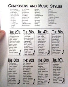 a hand holding up a sheet of paper with the words composers and music styles on it