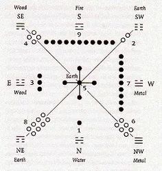 the diagram shows three different types of lines