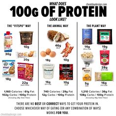 100g Of Protein, 100 Grams Of Protein, Premier Protein, Protein Cookies, Protein Diets