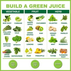 the green juice chart is full of fruits and vegetables