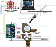 an electronic device is connected to a laptop computer and other components that are labeled in the diagram below