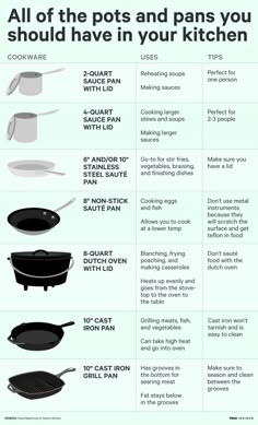 the different types of pots and pans you should use to cook in your kitchen