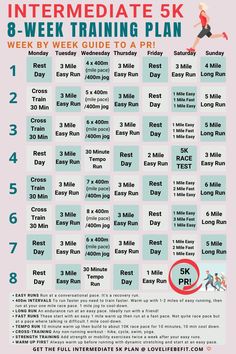 a poster with instructions on how to train for the 5k run in 6 minutes