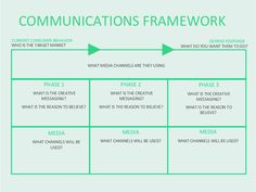 the communication framework is shown in green