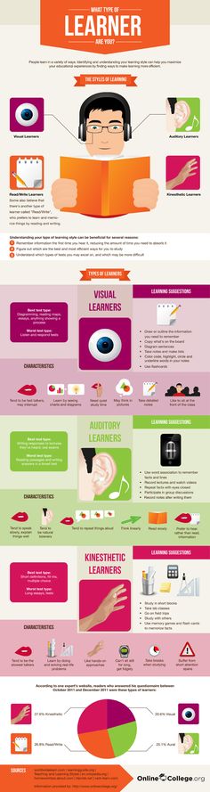 an info poster showing different types of food