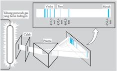 the diagram shows how different types of air flow can be seen in this graphic above