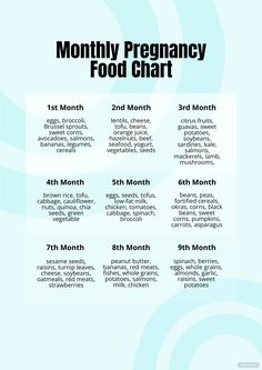 a poster with the words, month and months