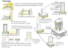 the concept drawing shows how to use different types of materials and techniques for building structures