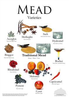 a poster with different types of vegetables and fruits on it's sides, including apples,