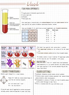 an info sheet showing the different types of blood and their functions in each type of substance