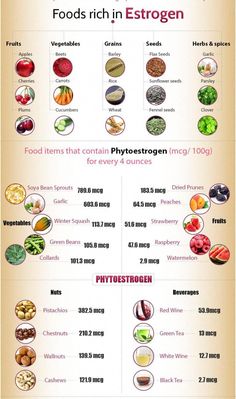 High Estrogen Foods, Estrogen Foods, Estrogen Rich Foods, Hormone Diet, Estrogen Hormone, Low Estrogen Symptoms, Too Much Estrogen, Low Estrogen, Healthy Hormones